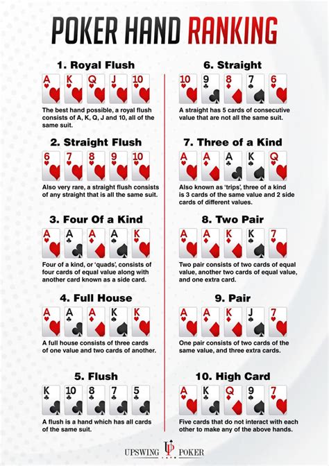 poker hand rankings cheat sheet|Poker Cheat Sheet – Ultimate Texas Hold'em Cheat Sheet for Beginners.